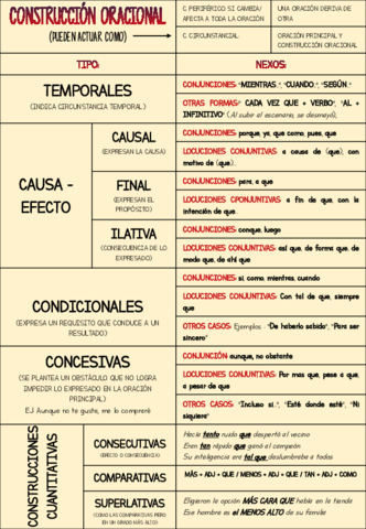 CONSTRUCCION-ORACIONAL.pdf