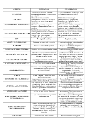 Diferencias-entre-mediacion-y-conciliacion.pdf