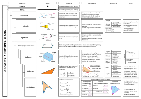 Geometria00Euclideaplana.pdf