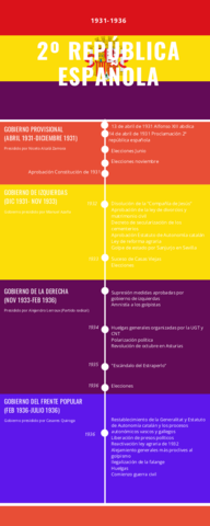 2o-REPUBLICA-ESPANOLA-1.pdf