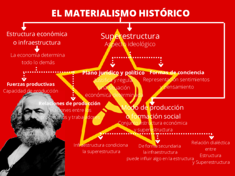 Esquema-EL-MATERIALISMO-HISTORICO.pdf