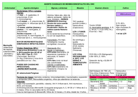 S7-AGENTES-CAUSALES-DE-MENINGOENCEFALITIS-Y-MASAS-OCUPANTES-SNC.pdf