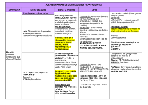 S8-T10-T11-INFECCIONES-HEPATOBILIARES.pdf