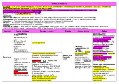 S9-T12-DIARREAS-AGUDAS-Y-TOXOINFECCIONES-ALIMENTARIAS.pdf