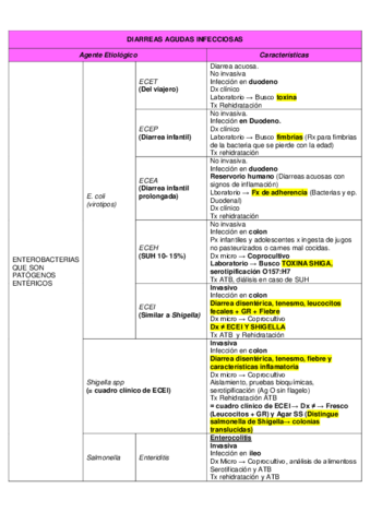 T12-DIARREAS-AGUDAS-INFECCIOSAS.pdf