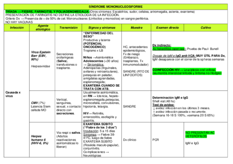 T16-SINDROME-MONONUCLEOSIFORME.pdf
