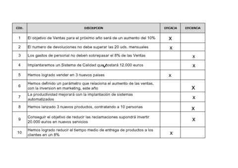 Enunciado-Tarea-Eficacia-y-Eficiencia.pdf