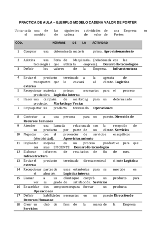 PA-05-02-Capitulo-5-Cadena-Valor-Porter.pdf