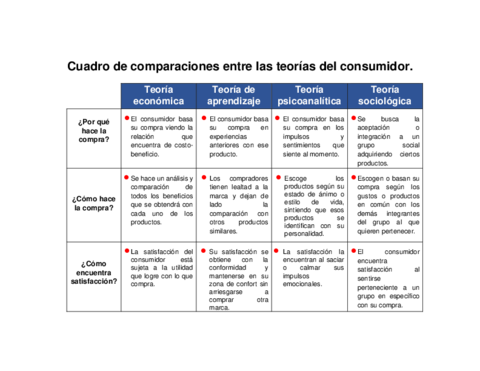 necesidades-del-consumidor.pdf