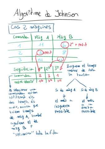algoritme-de-johnson.pdf