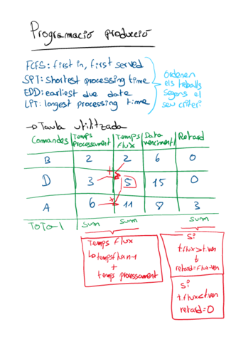 resum-t7-programacio-produccio.pdf