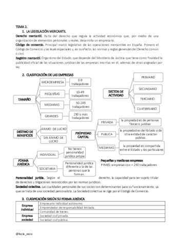 2-Legislación y tipos de empresas.pdf
