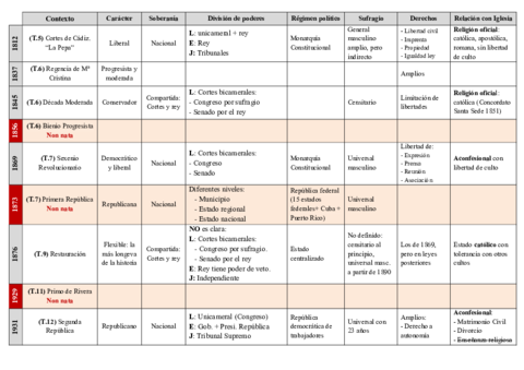 TABLA-CONSTITUCIONES.pdf