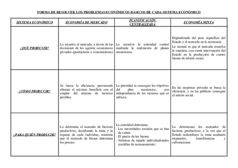 CuadrosFuncionamientoSistemasEconomicos.pdf