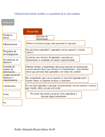 Utilizacion-del-metodo-cientifico-a-un-problema-de-la-vida-cotidiana.pdf