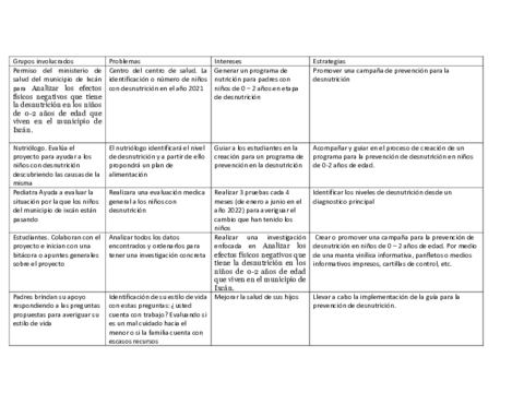 Grupos-involucrados.pdf