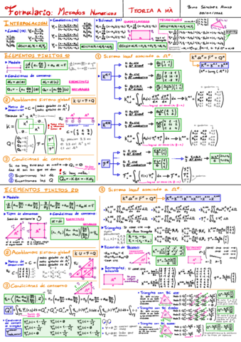 METODOS-NUMERICOS.pdf