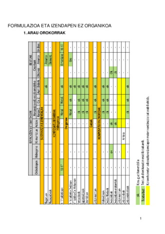 FORMULAZIOA-ETA-IZENDAPEN-EZ-ORGANIKOA-1.pdf