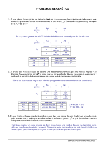 Problemas-genética-Resueltos.pdf