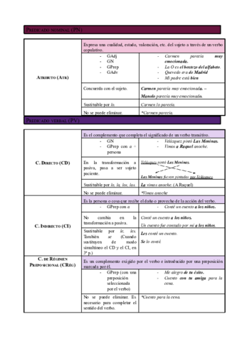 Complementos-del-predicado.pdf