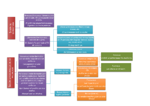 Clasificacion-oraciones-simples.pdf