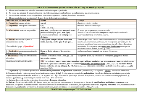 Oraciones-compuestas.pdf