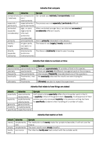 Key-adverbs-in-academic-English-adverbios-clave-en-ingles-academico.pdf