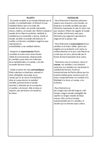 comparativa-autores-filosofia.pdf