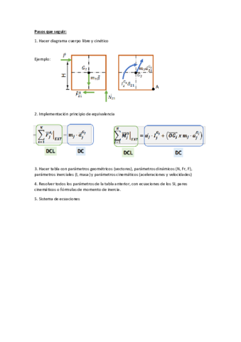 Formulario-Dinamica.pdf