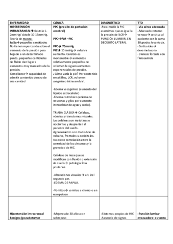tabla-neuro.pdf