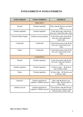 ESTILO-INDIRECTO-APUNTES.pdf