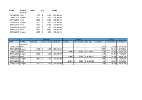 Ejercicio-Inventarios.pdf