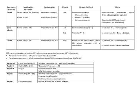 Receptores-nucleares.pdf