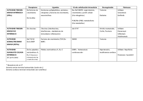 Receptores-clase-iii.pdf