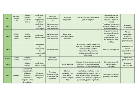Tabla-Constituciones.pdf