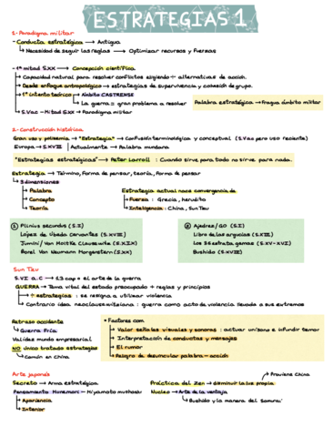 Tema-1-estrategias-resumen.pdf