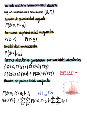 VA-Bidimensional-P2.pdf
