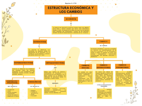 Actividad-2-MAPA-CONCEPTUAL-ESTRUCTURA-ECONOMICA-Y-LOS-CAMBIOSEquipo-35H1.pdf