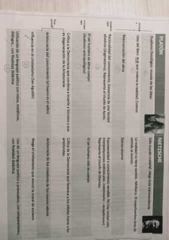 COMPARACION-PLATON-Y-NIETZSCHE.pdf
