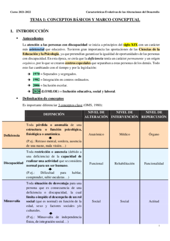 TEMA-1-CONCEPTOS-BASICOS-Y-MARCO-CONCEPTUAL.pdf