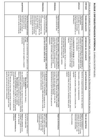BLOQUE-1-TEMA-2-ENFOQUES-DE-LA-PEDAGOGIA-DIFERENCIAL.pdf