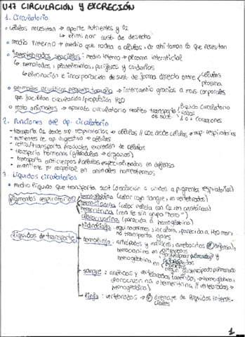 ESQUEMAS-BIOLOGIA-U-5-PARTE-1.pdf