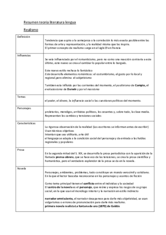 Resumen-teoria-realismo-prerrealismo-y-naturalismo-literatura-.pdf