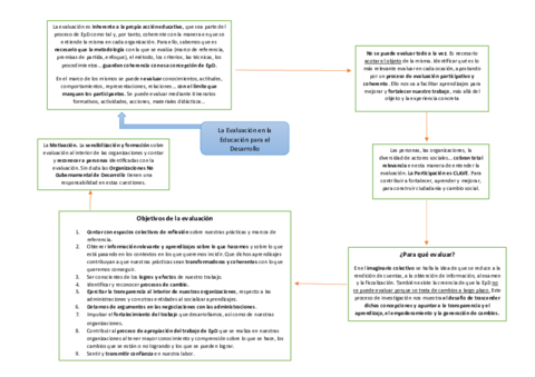 Resumen-Lectura-T3.pdf