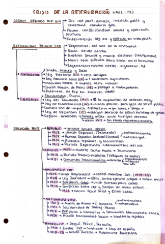 La-crisis-de-la-Restauracion-1902-1923.pdf