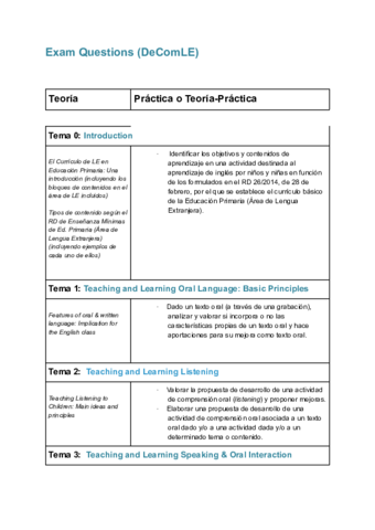 Exam-Questions-DeComLE.pdf