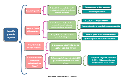 Inflacion-y-tasa-de-inflacion.pdf