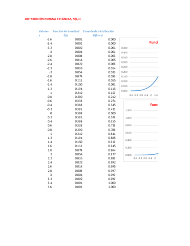 DISTRIBUCION-NORMAL-ESTANDAR.pdf