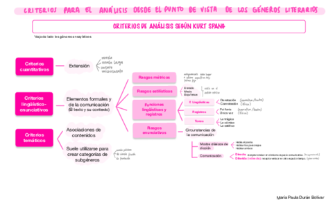 Esquema-Criterios-Del-Generos-.pdf