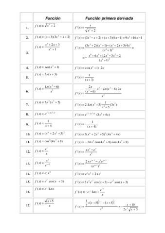 derivadasdeunvariablesolucion.pdf